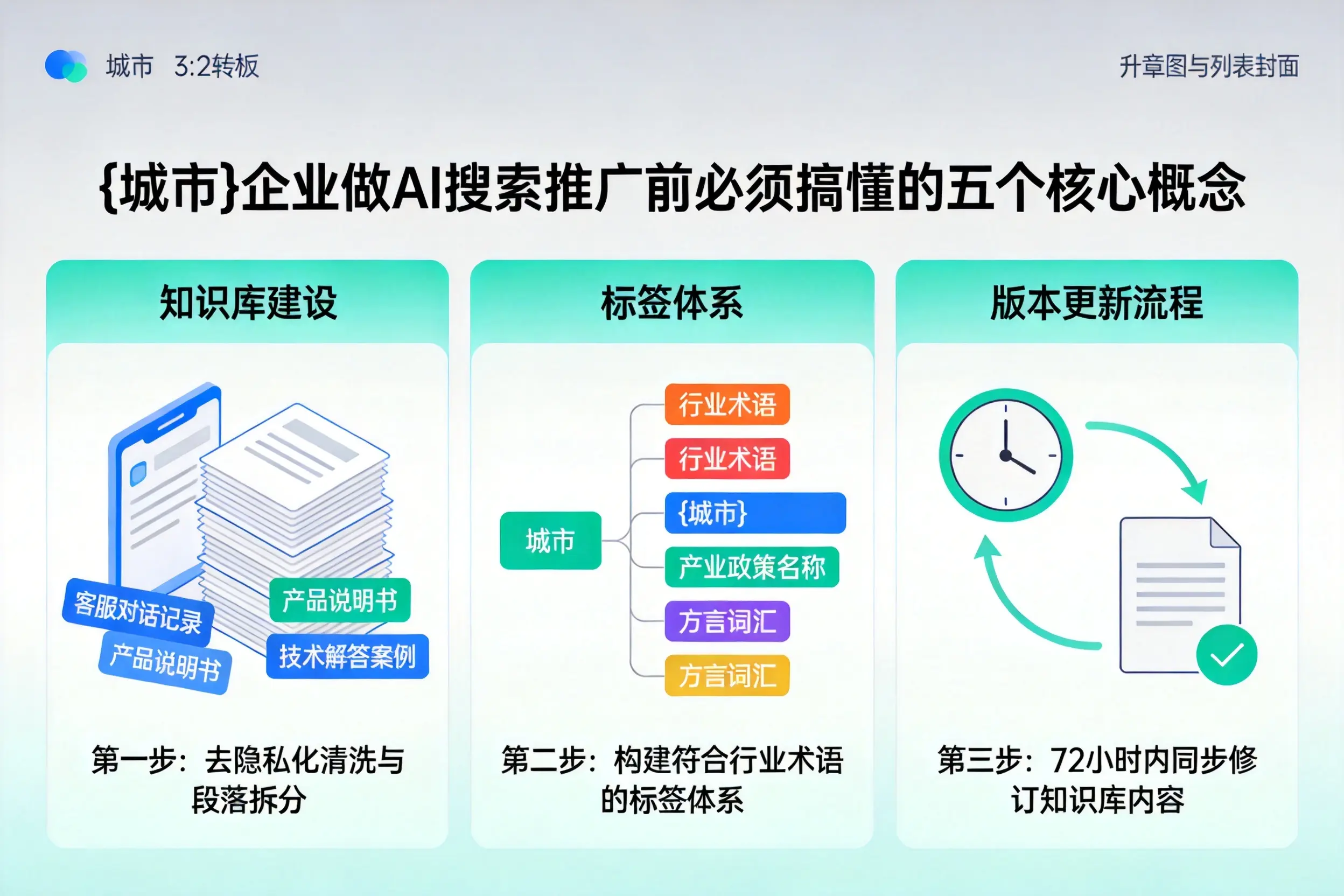 马关企业做AI搜索推广前必须搞懂的五个核心概念